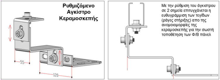 Αγκιστρο Κεραμοσκεπής , Βάσεις Φωτοβολταικώ